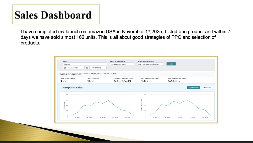 Amazon Seller Central USA sales snapshot showing 162 units ordered and $3,535.09 in product sales